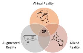 Extended Reality